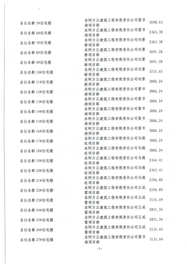 060411140818_0聊城市2015年度优良工程名单_4.jpg