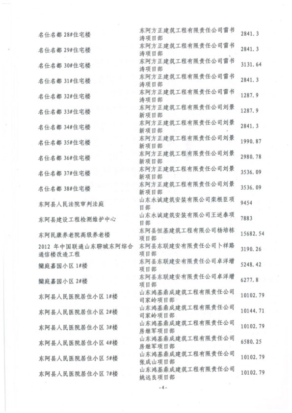 060411140818_0聊城市2015年度优良工程名单_5.jpg