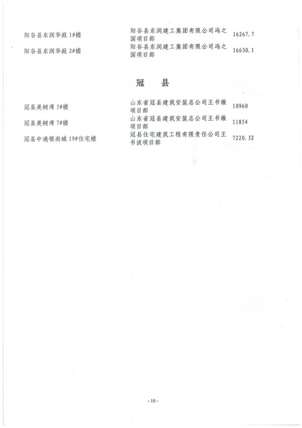 060411140818_0聊城市2015年度优良工程名单_11.jpg