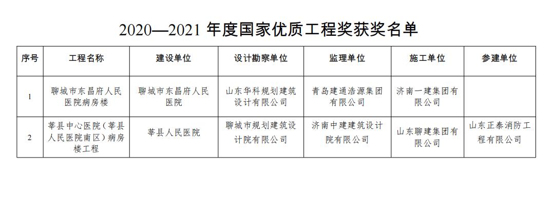 20-21年度国家优质工程.jpg