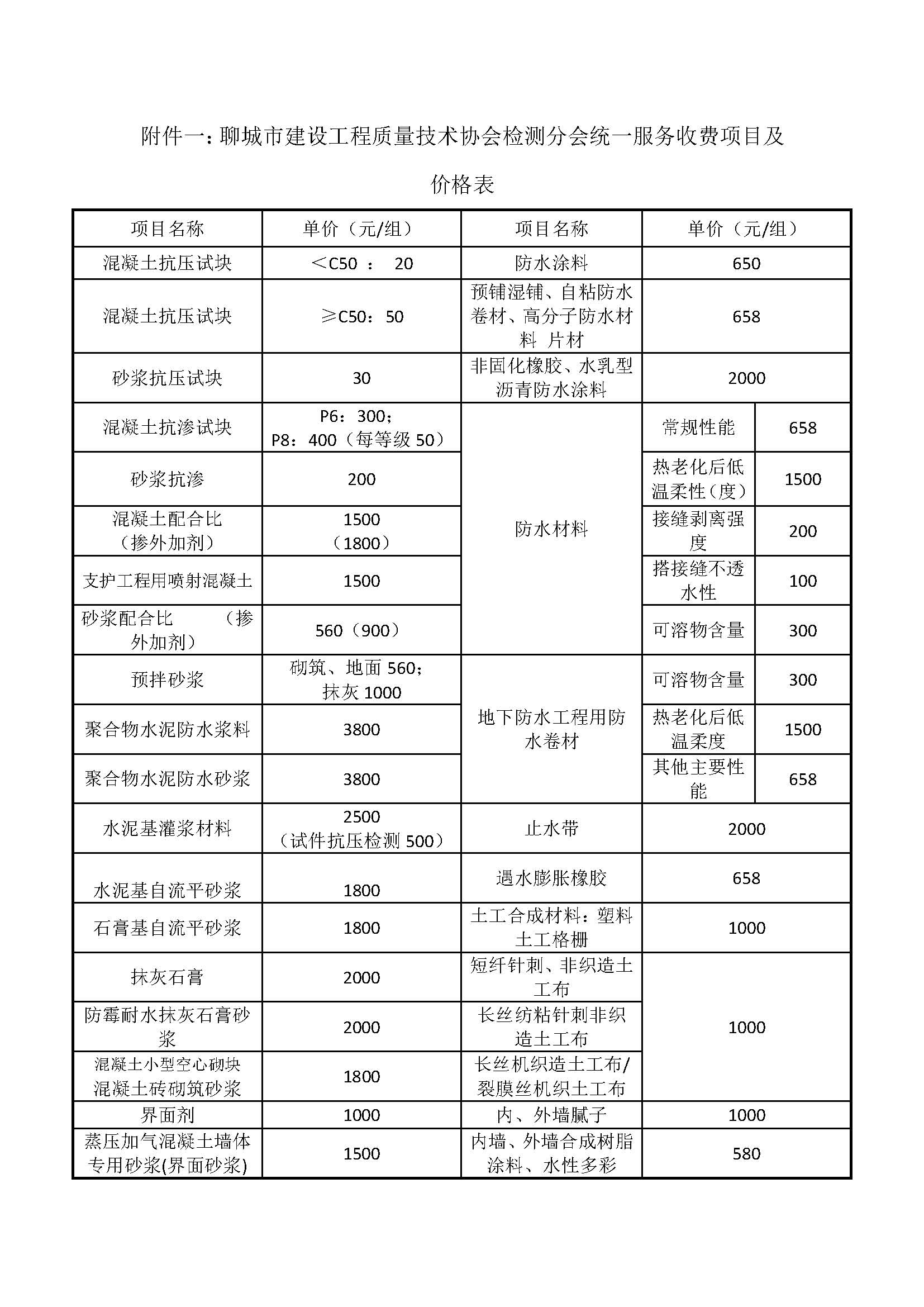 2号：关于实施《聊城市建设工程质量技术协会检测分会统一服务收费标准（地方试行）》的通知_页面_04.jpg