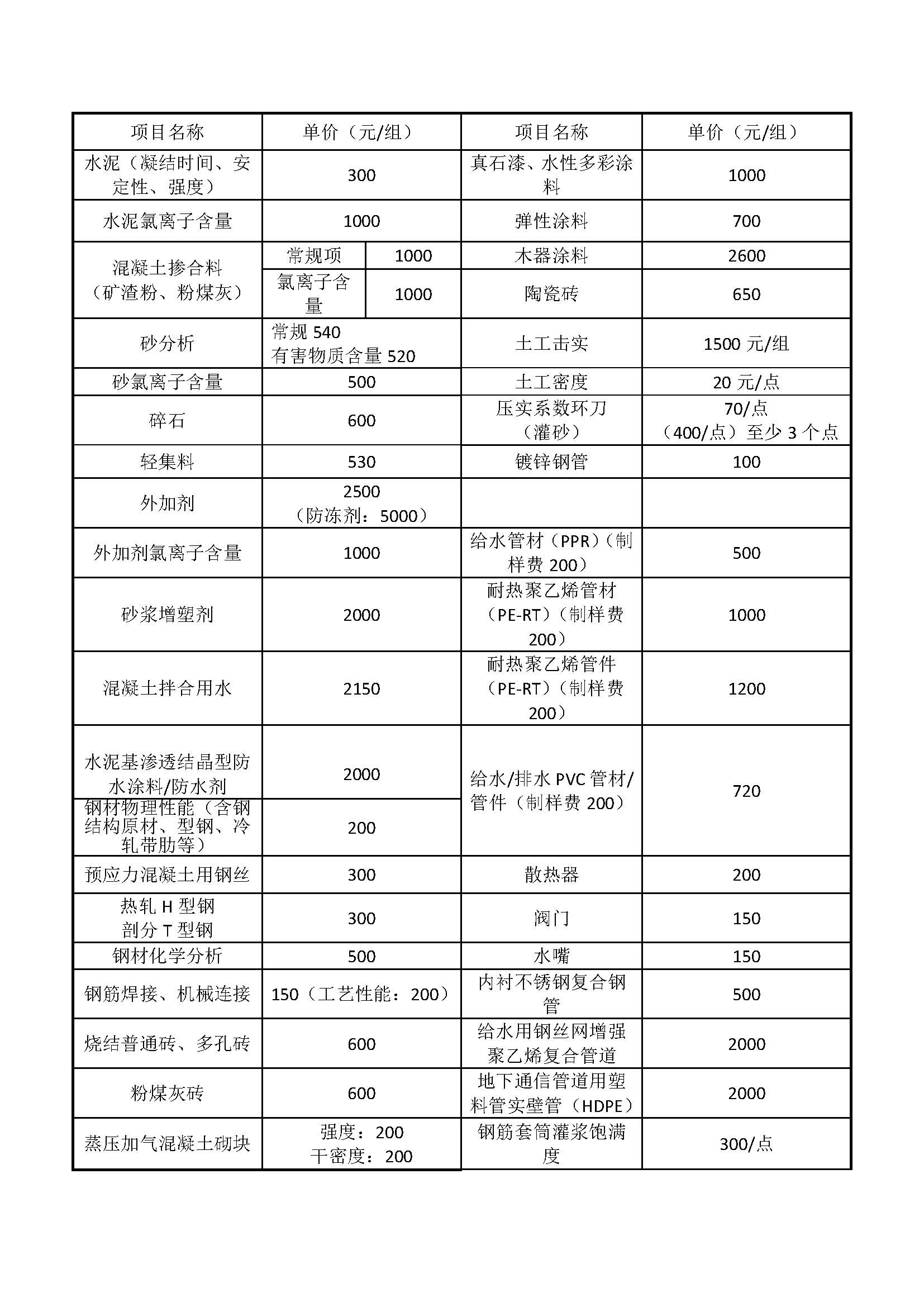 2号：关于实施《聊城市建设工程质量技术协会检测分会统一服务收费标准（地方试行）》的通知_页面_11.jpg