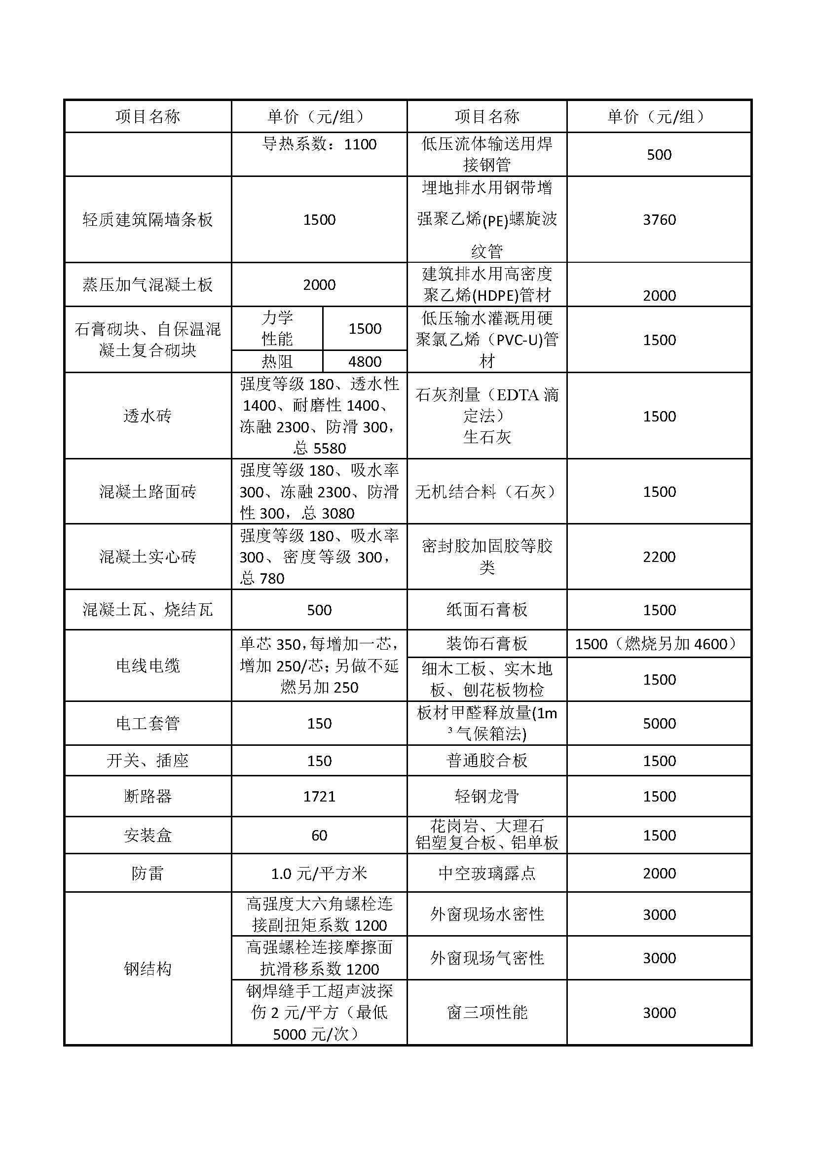 2号：关于实施《聊城市建设工程质量技术协会检测分会统一服务收费标准（地方试行）》的通知_页面_12.jpg