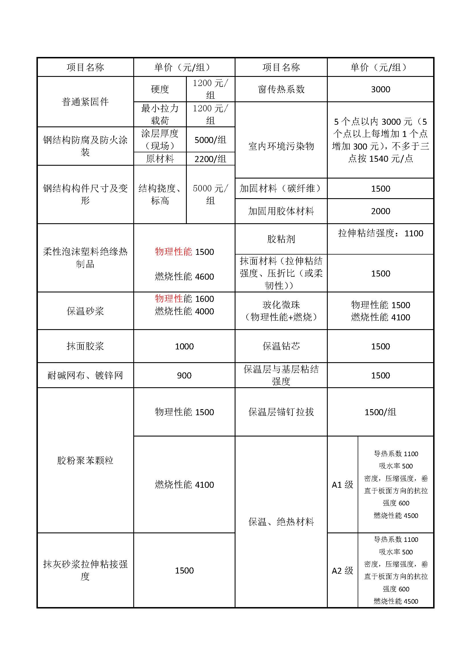 2号：关于实施《聊城市建设工程质量技术协会检测分会统一服务收费标准（地方试行）》的通知_页面_13.jpg