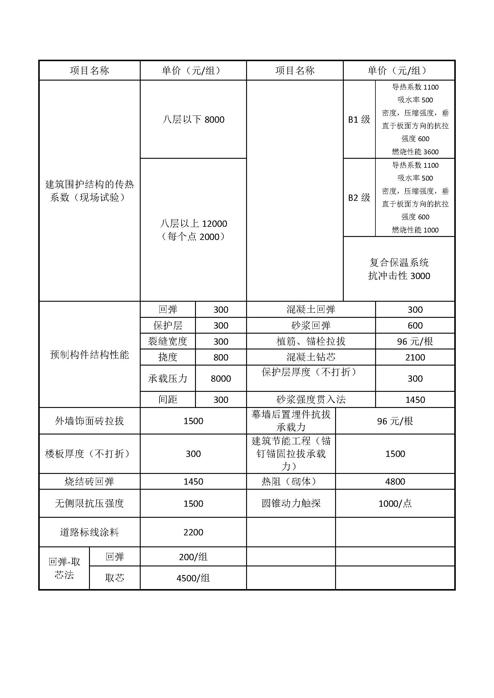 2号：关于实施《聊城市建设工程质量技术协会检测分会统一服务收费标准（地方试行）》的通知_页面_14.jpg